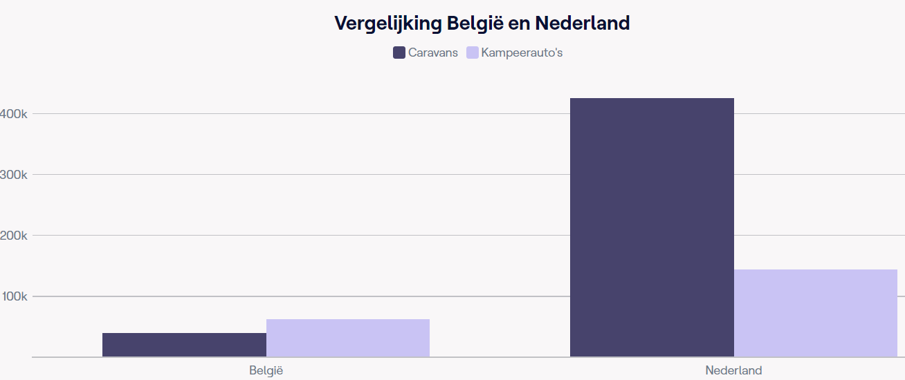 cijfersbenl